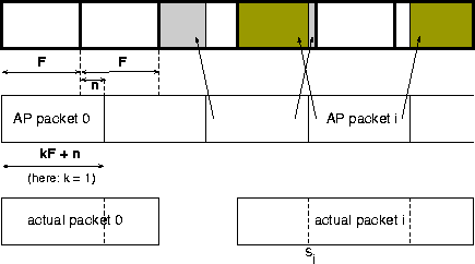 Packetization of a framed signal